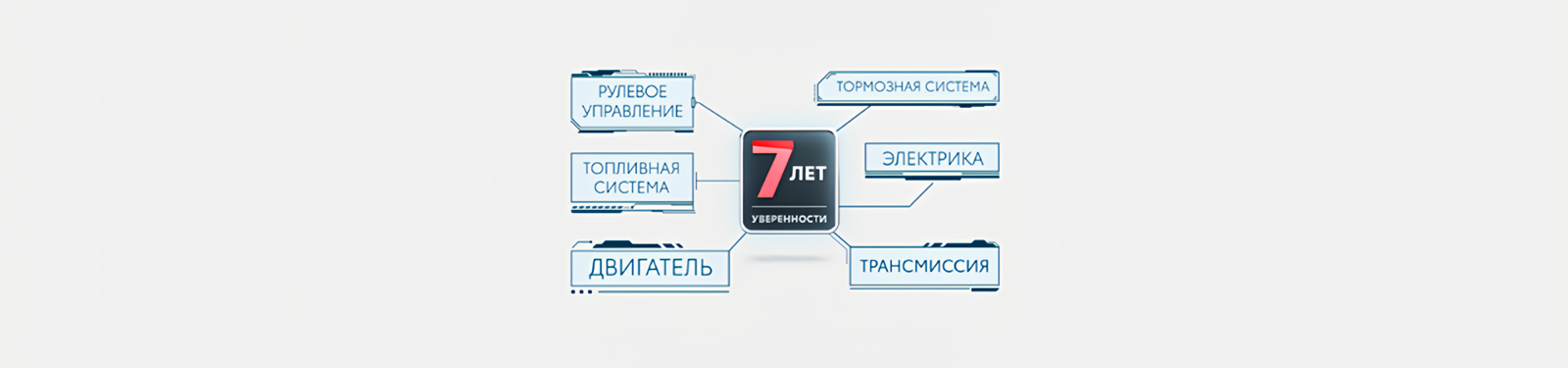Изображение на странице Программа постгарантийной поддержки «7 лет уверенности» Тойота Центр Абакан